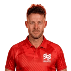 David Miller